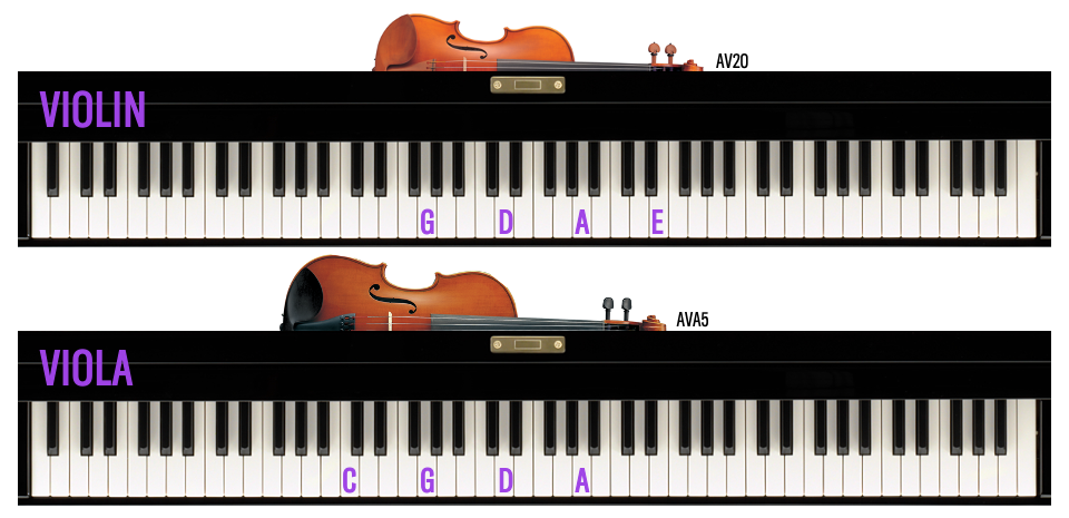 Violin-vs-Viola-Tuning Violin and viola range compared to keyboard.